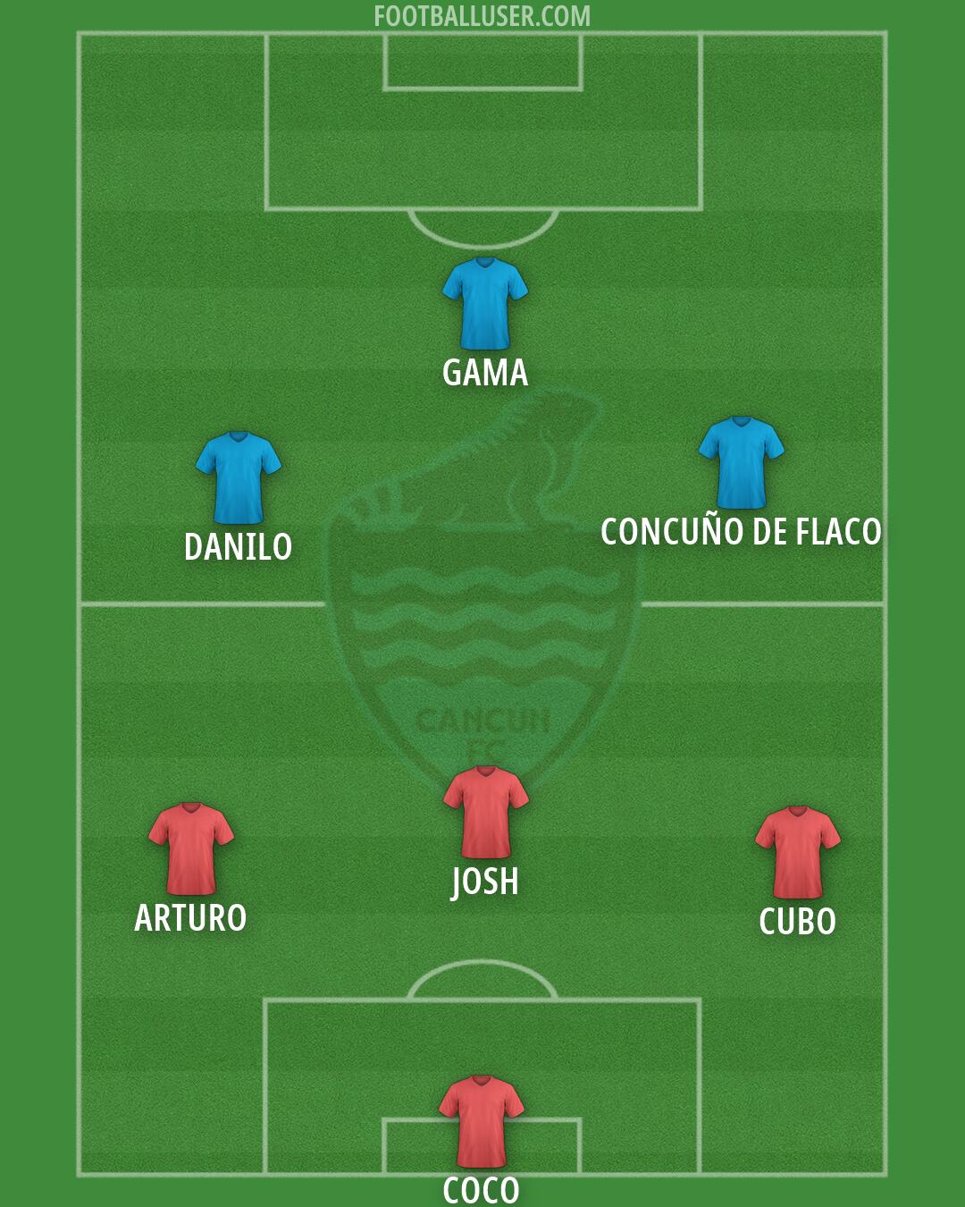 Cancún Formation 2026
