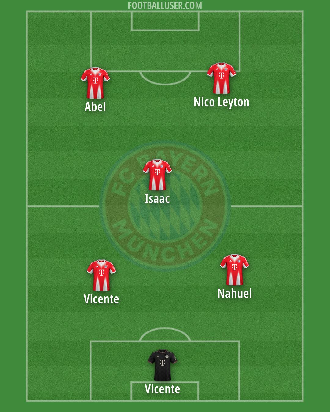 FC Bayern Formation 2026