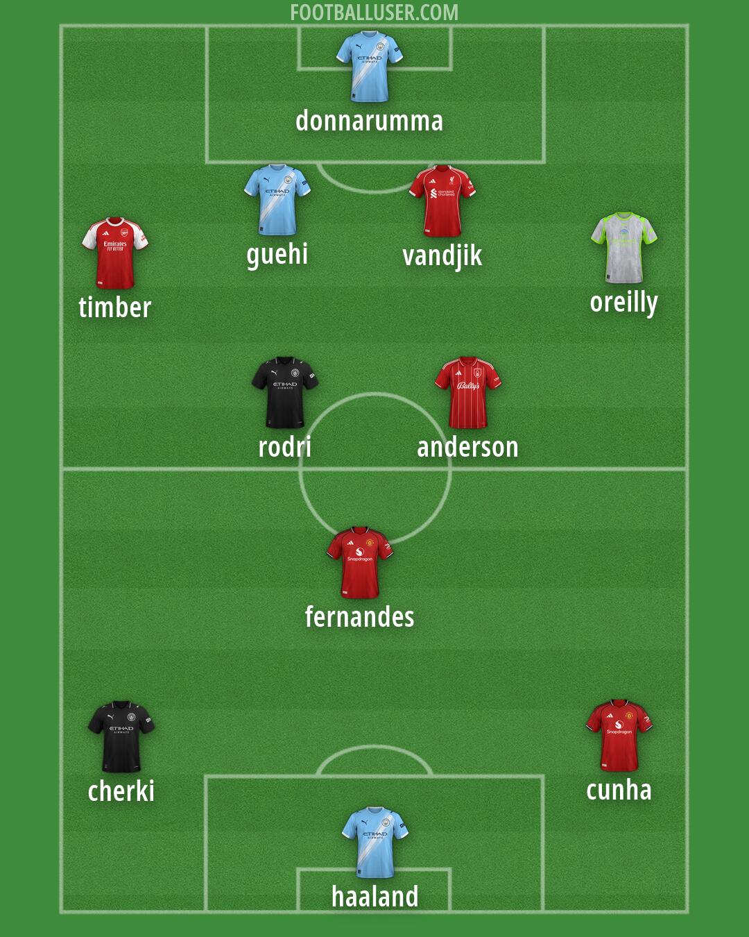 Custom Team Formation 2026