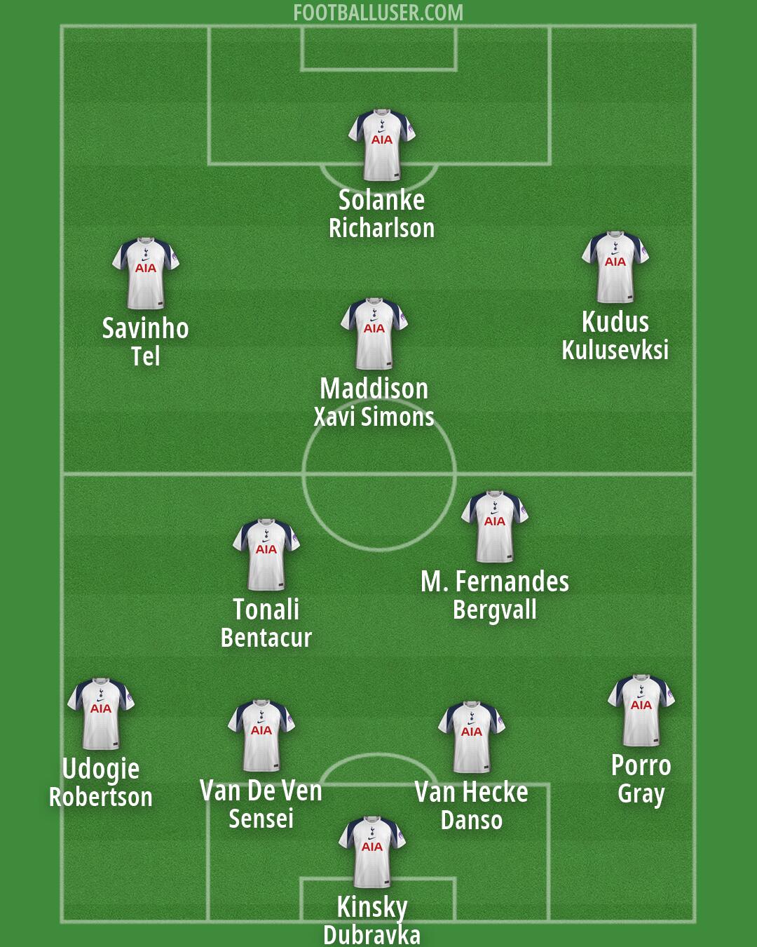 Tottenham Formation 2026