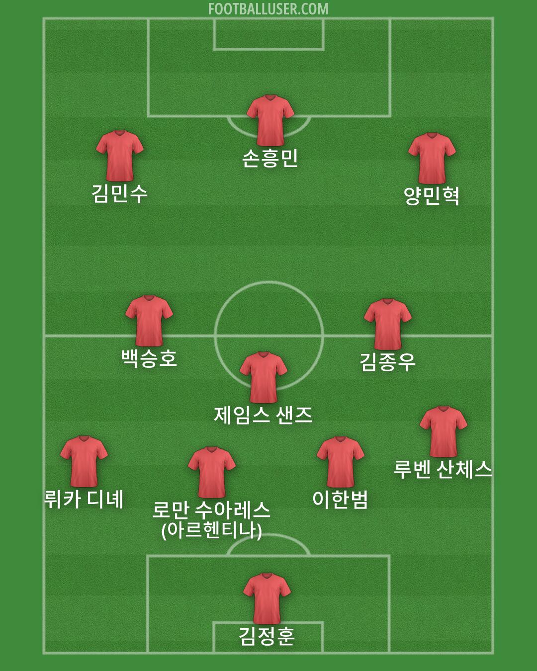 Custom Team Formation 2026