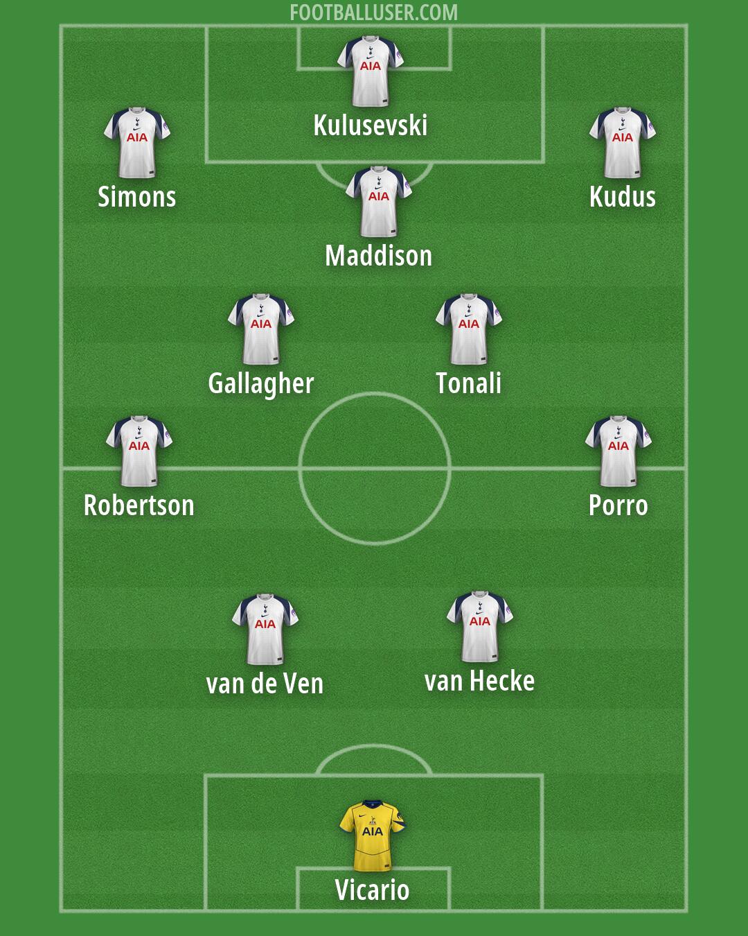 Tottenham Formation 2026