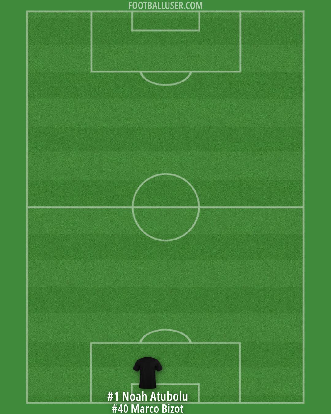 Aston Villa Formation 2026