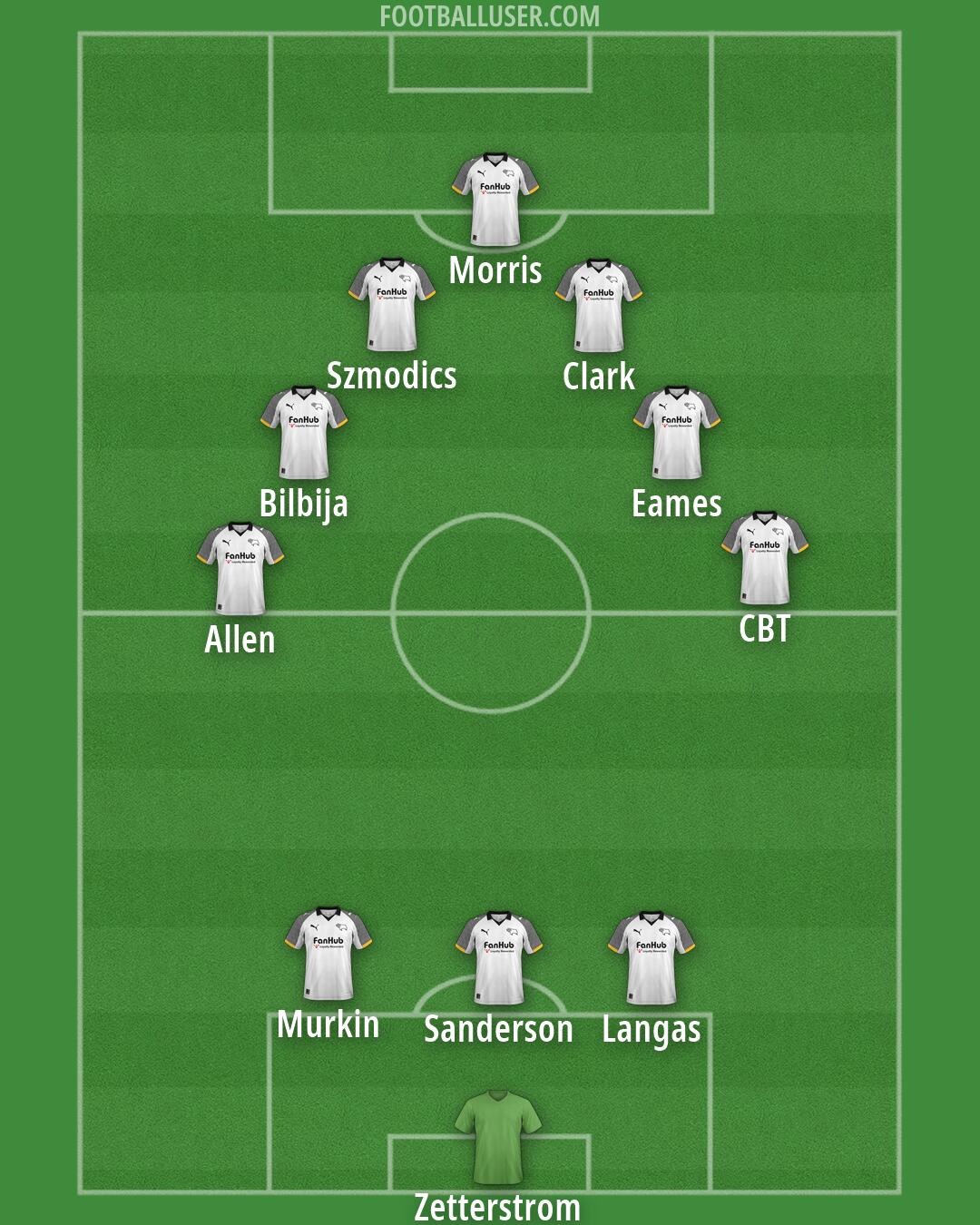 Derby Formation 2026