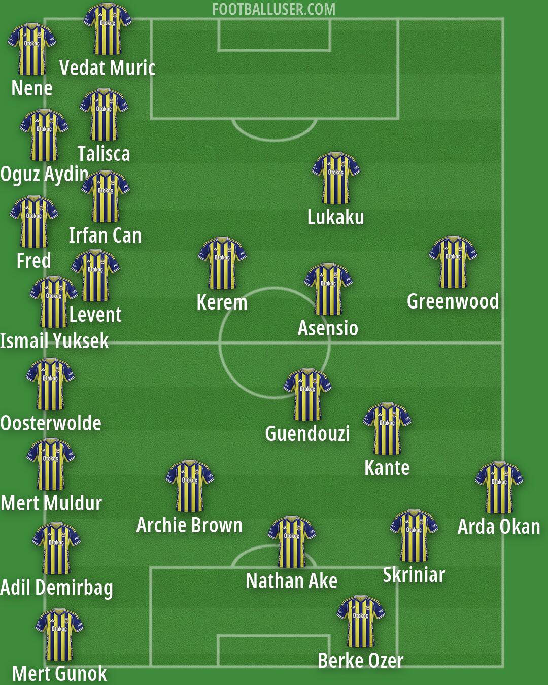 Fenerbahçe Formation 2026