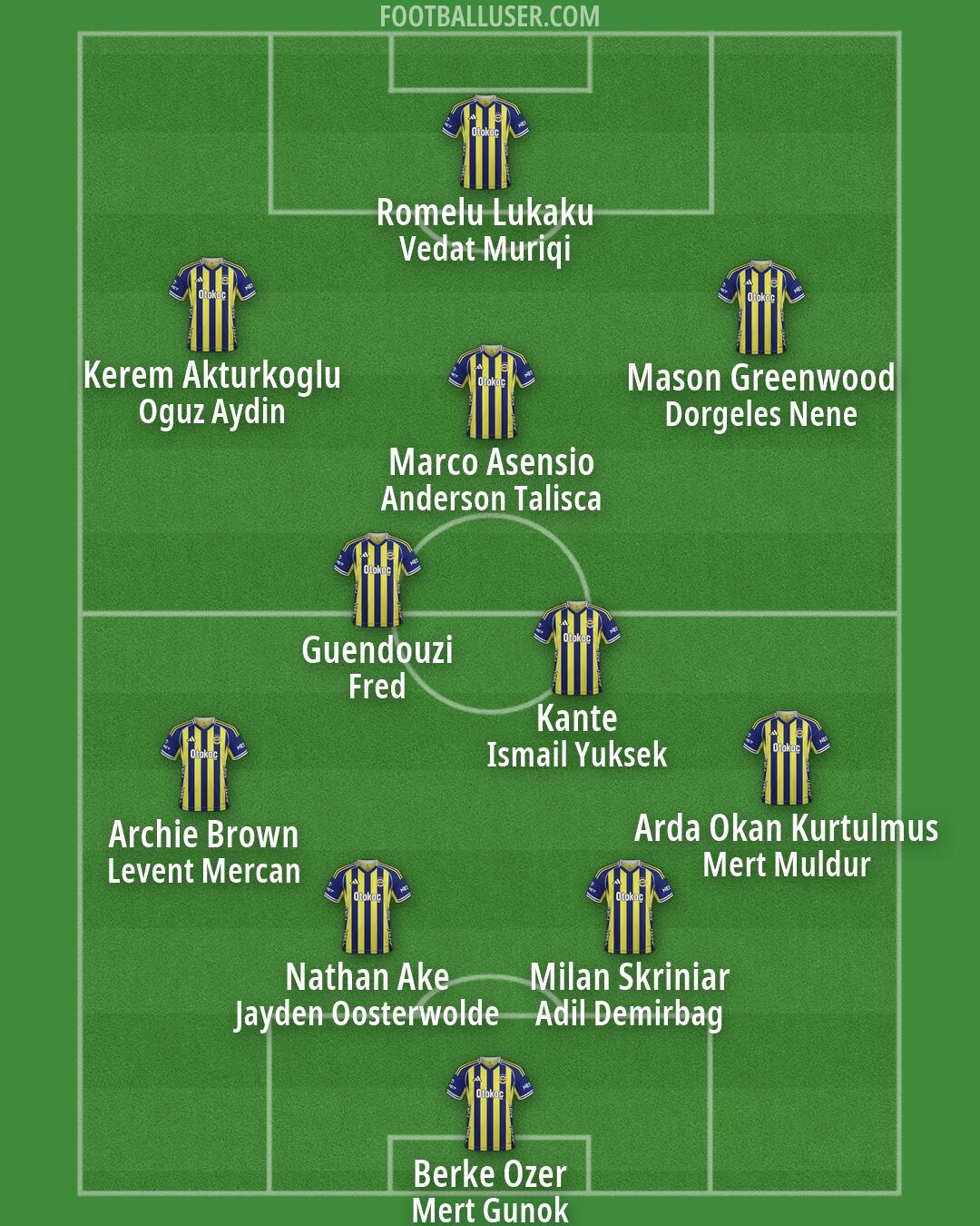 Fenerbahçe Formation 2026