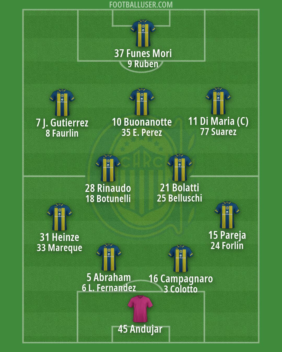 Rosario Central Formation 2026