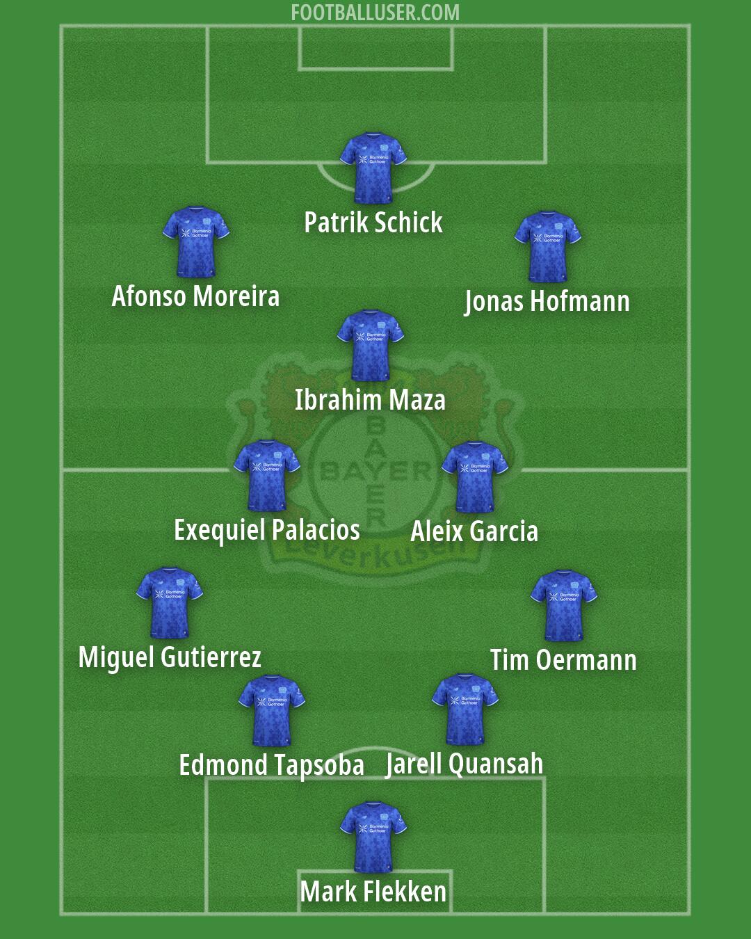Bayer Leverkusen Formation 2026
