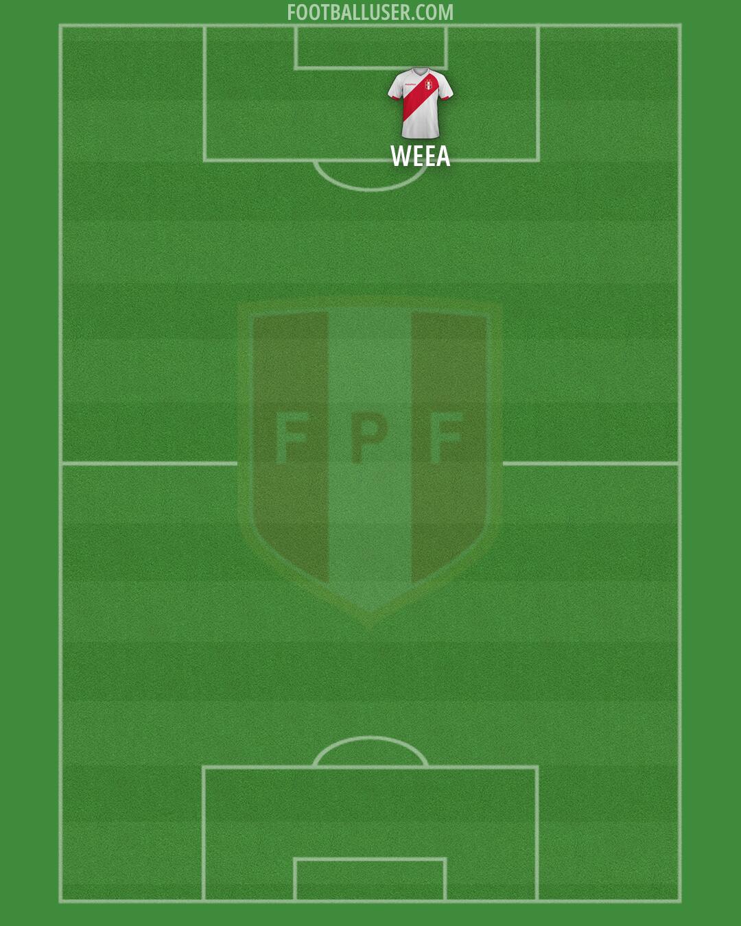 Peru Formation 2026