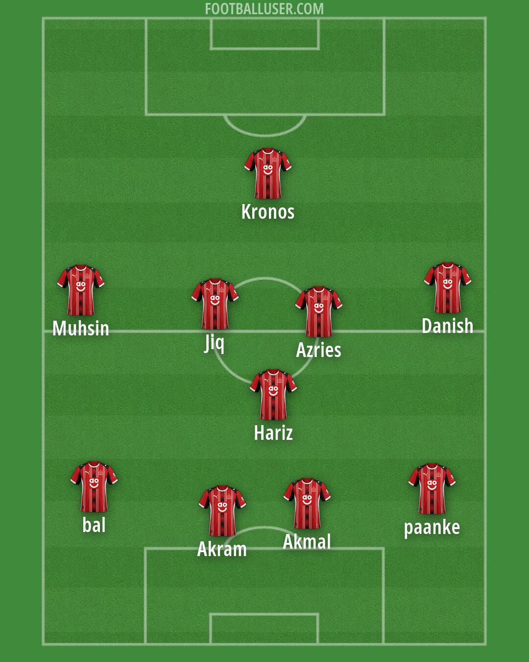 Altrincham Formation 2026