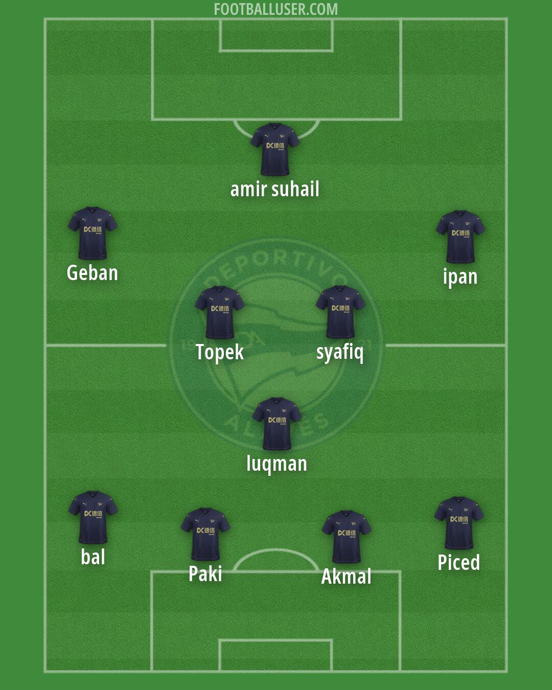 Alavés Formation 2026