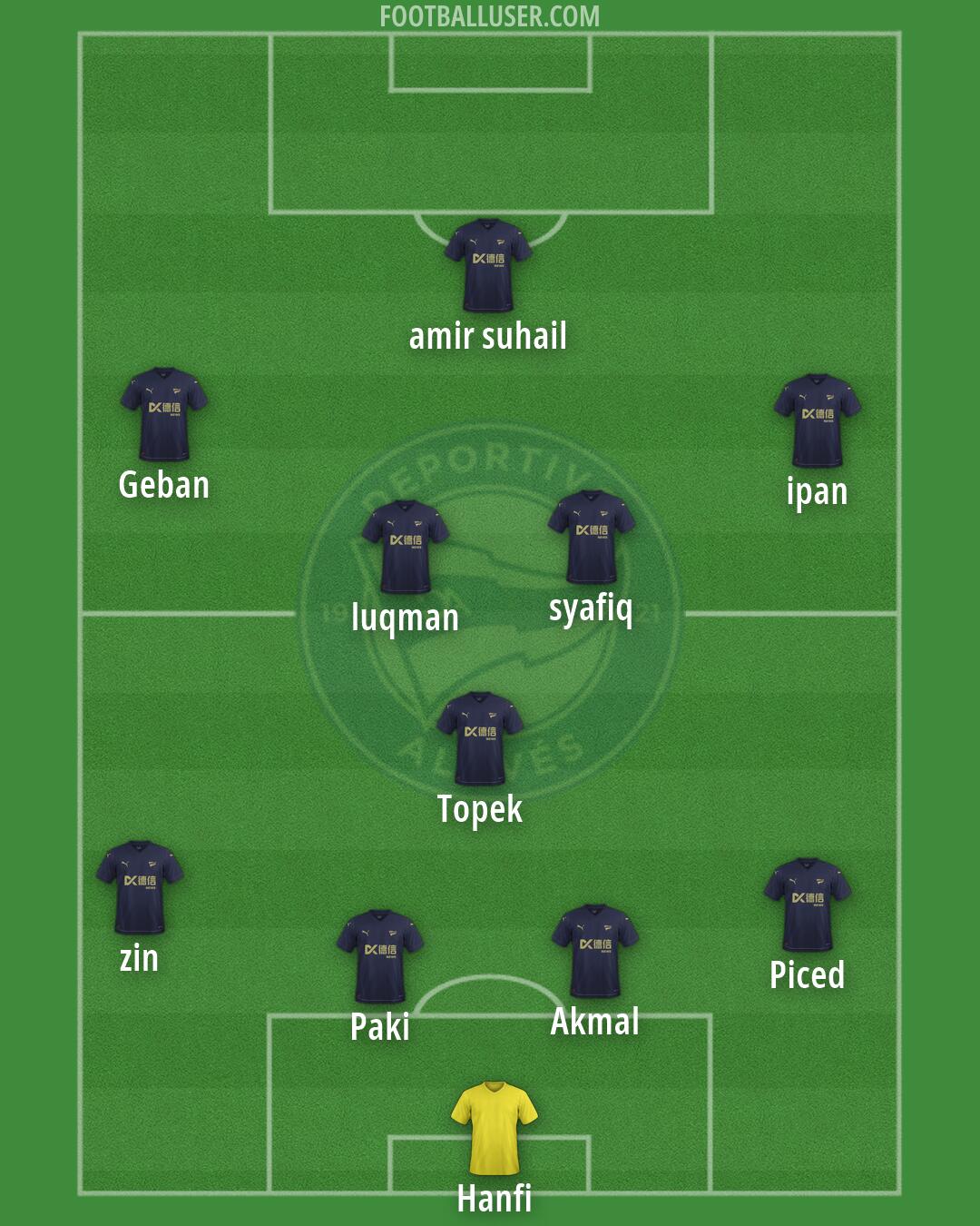 Alavés Formation 2026