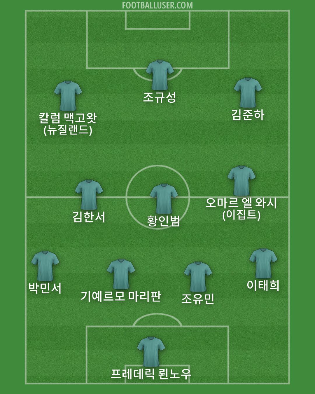 Custom Team Formation 2026