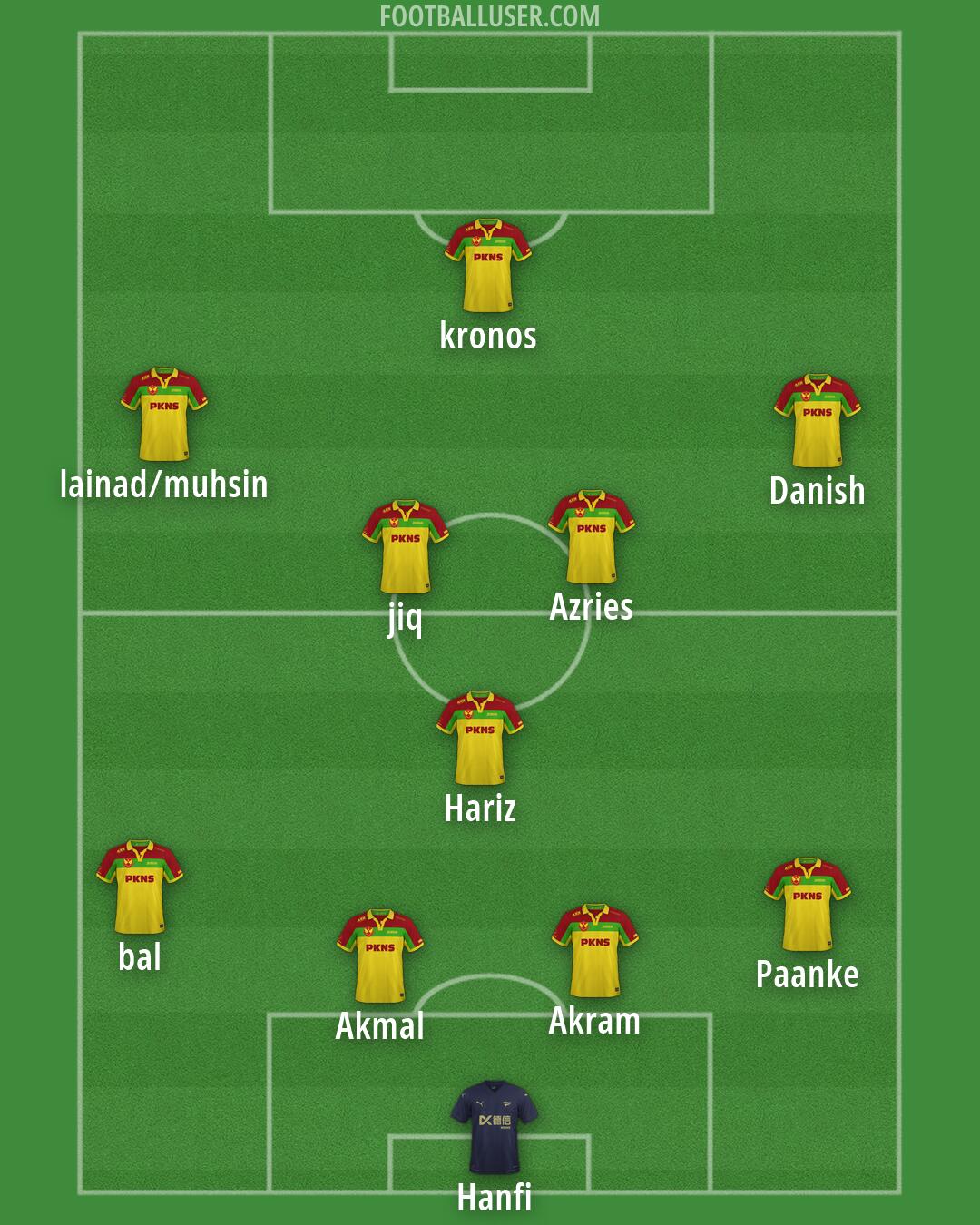 Custom Team Formation 2026