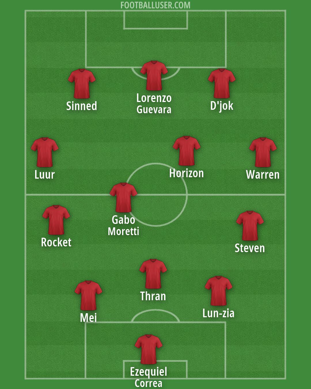 Custom Team Formation 2026