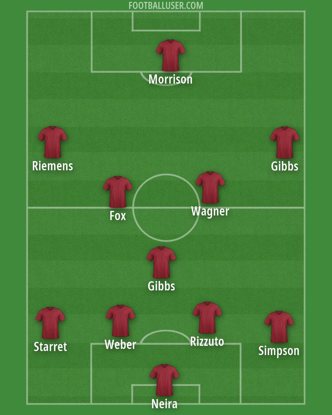 Aldershot Formation 2026