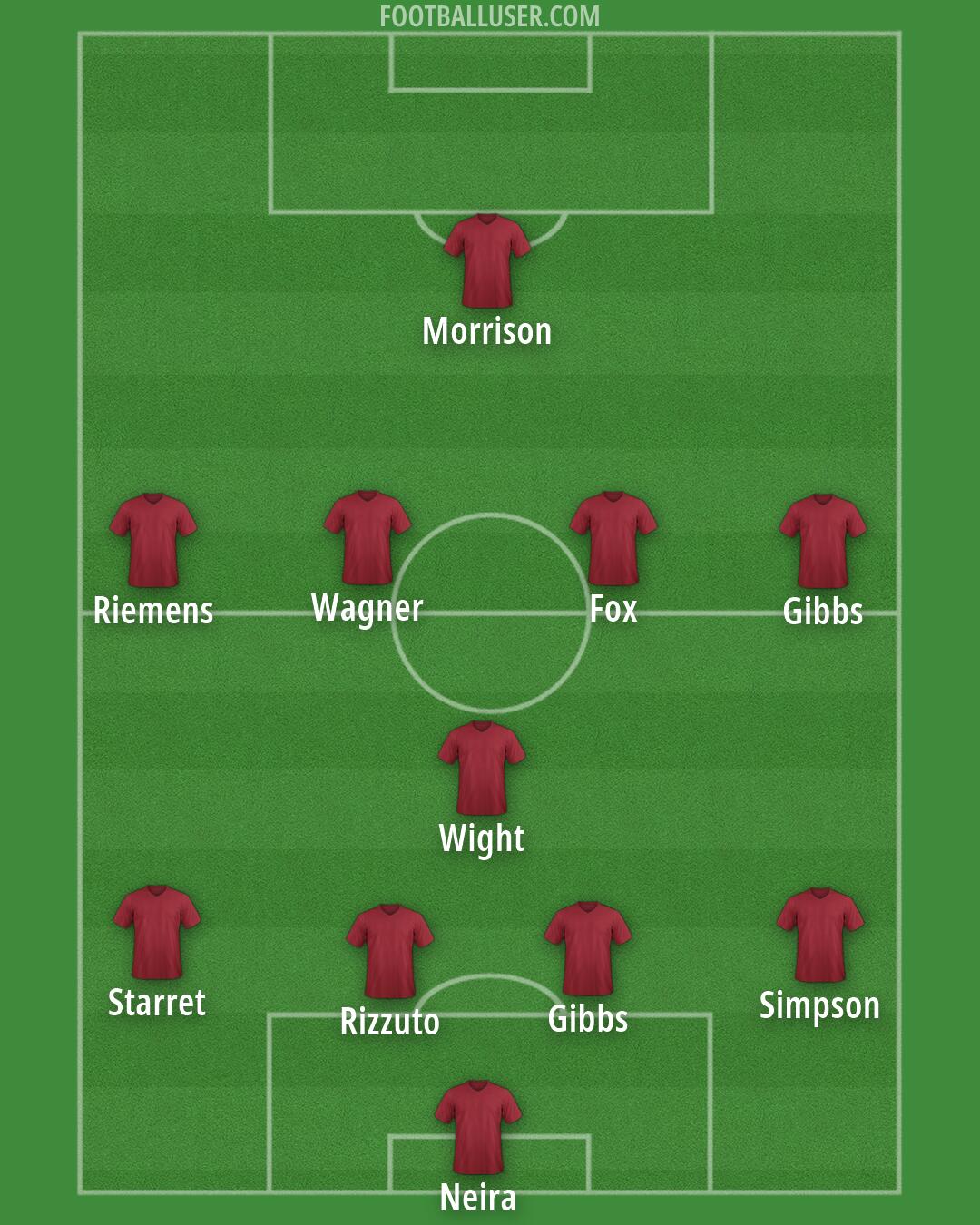 Tottenham Formation 2026