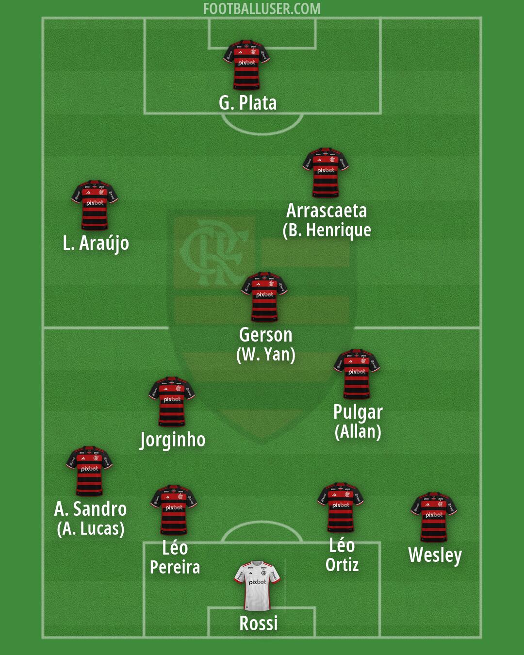 Flamengo Formation 2026
