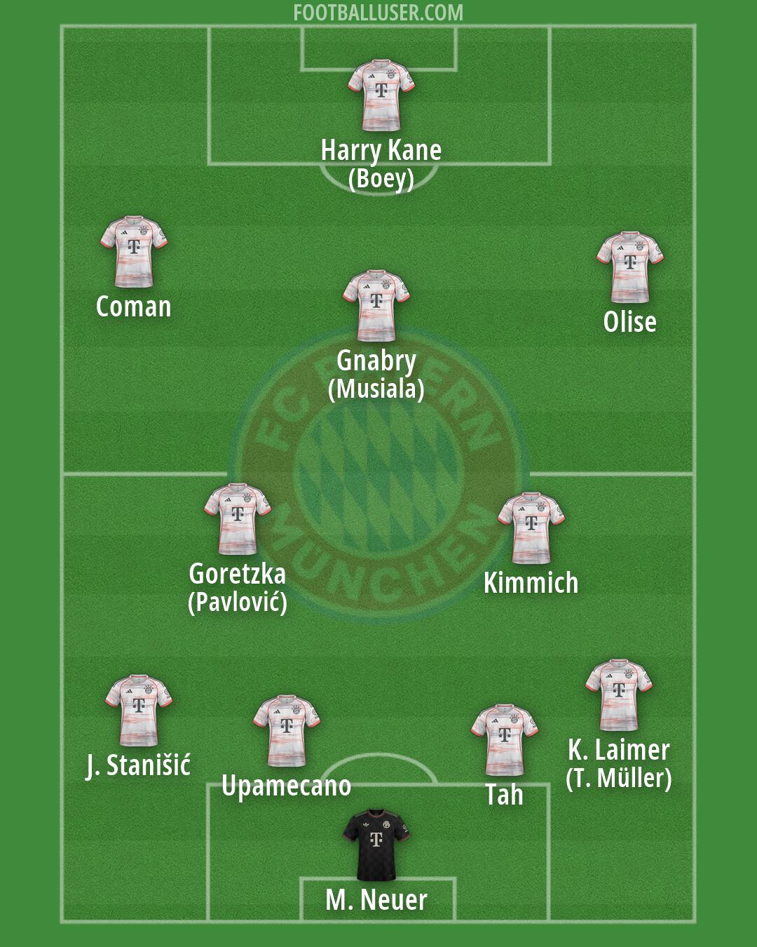 FC Bayern Formation 2026