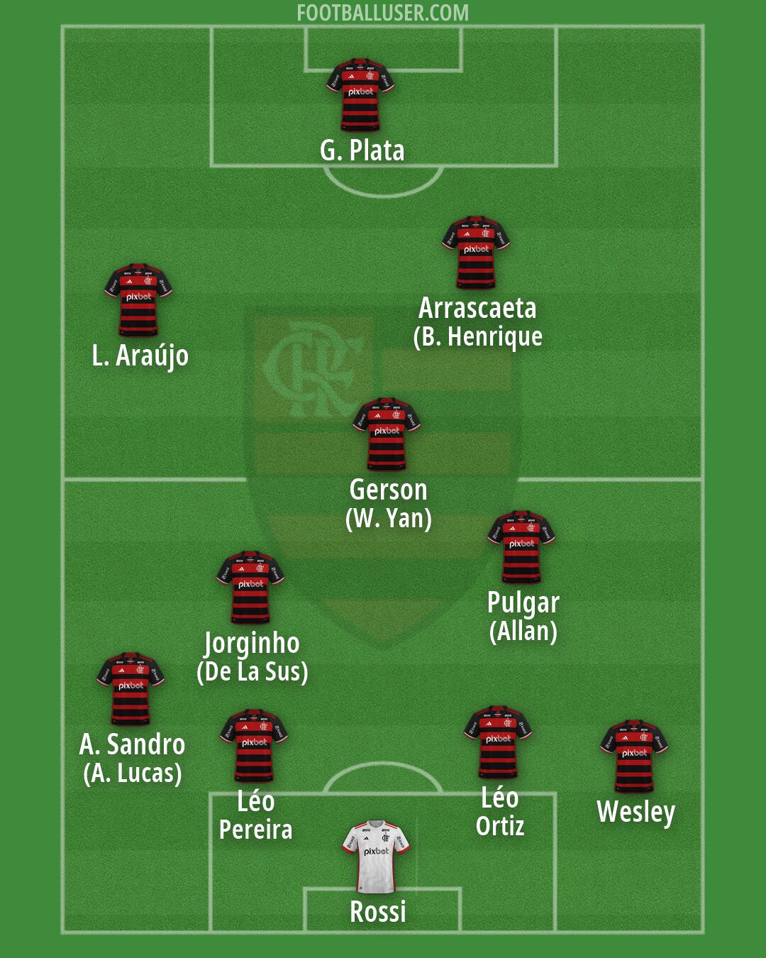 Flamengo Formation 2026