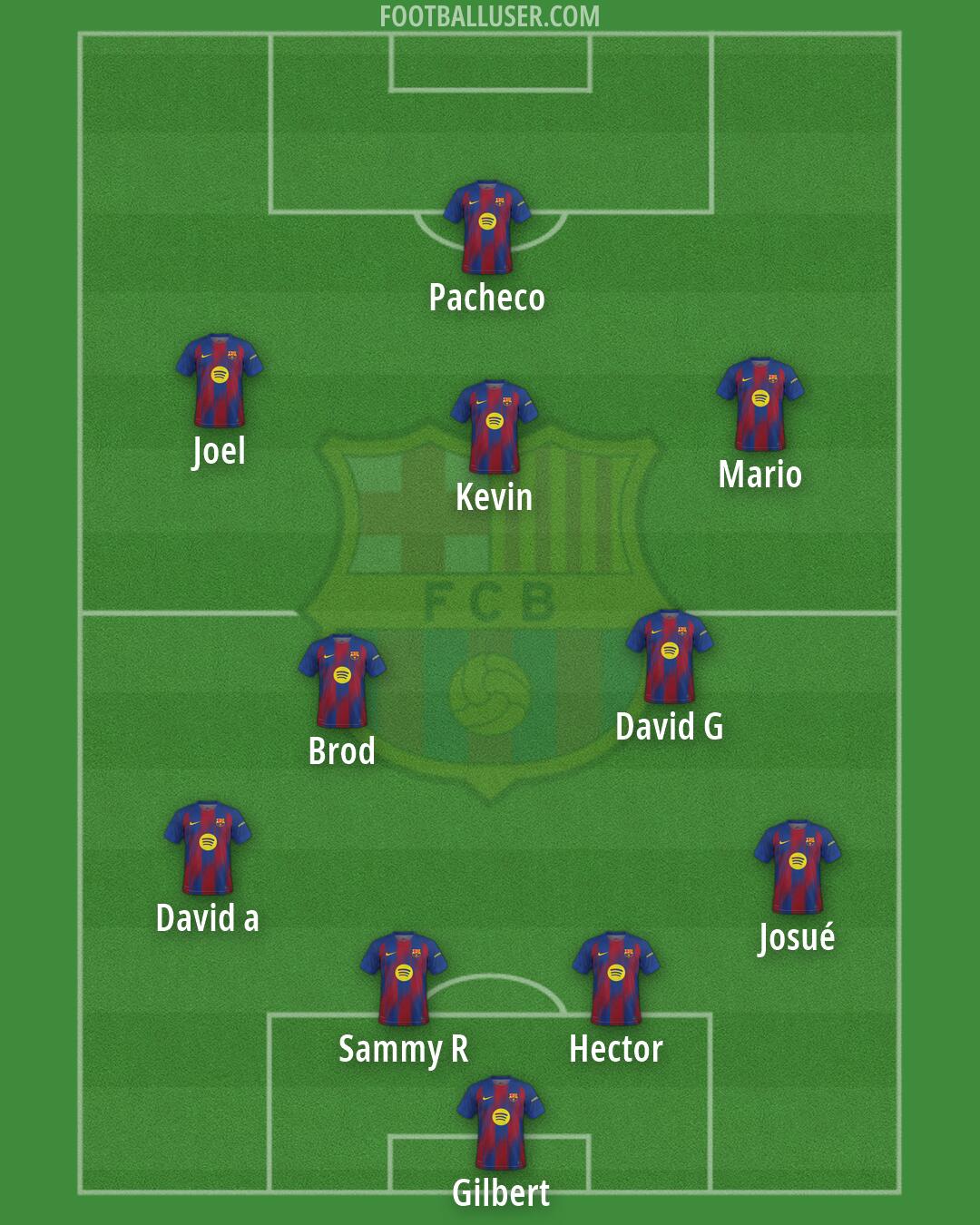 Barcelona Formation 2026