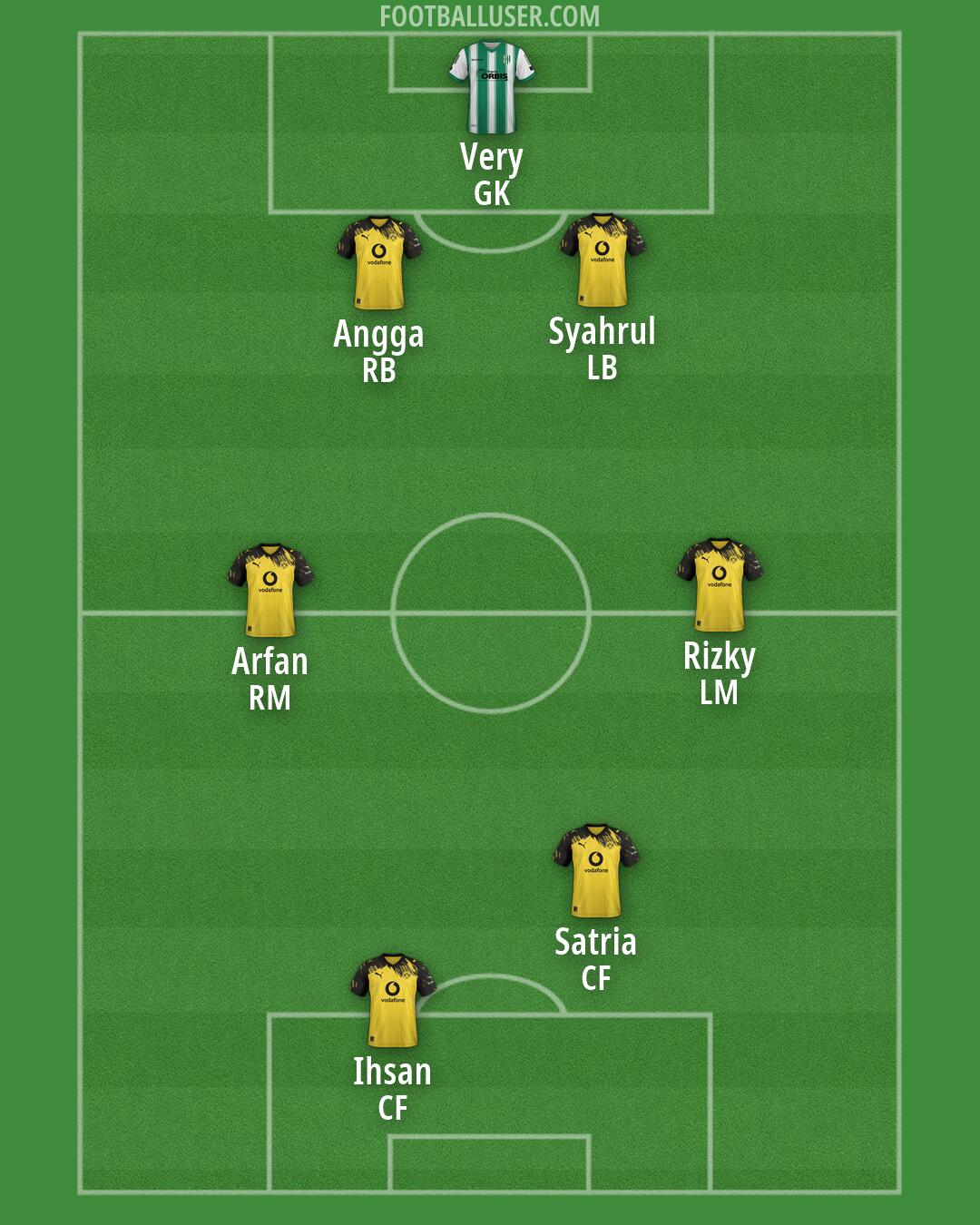 Custom Team Formation 2026