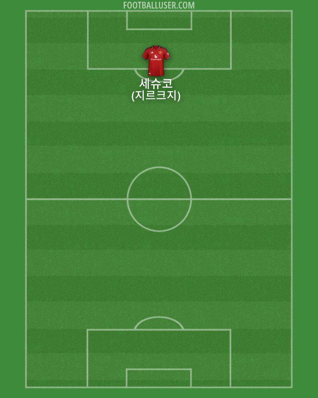 Man Utd Formation 2026