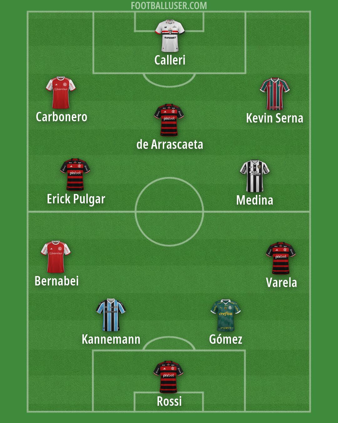Custom Team Formation 2026