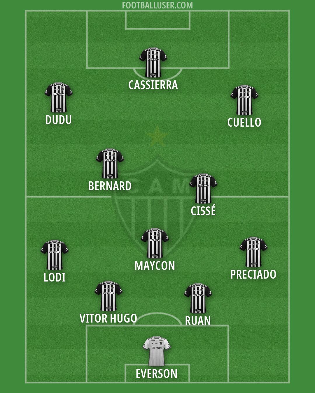 Atlético Mineiro Formation 2026