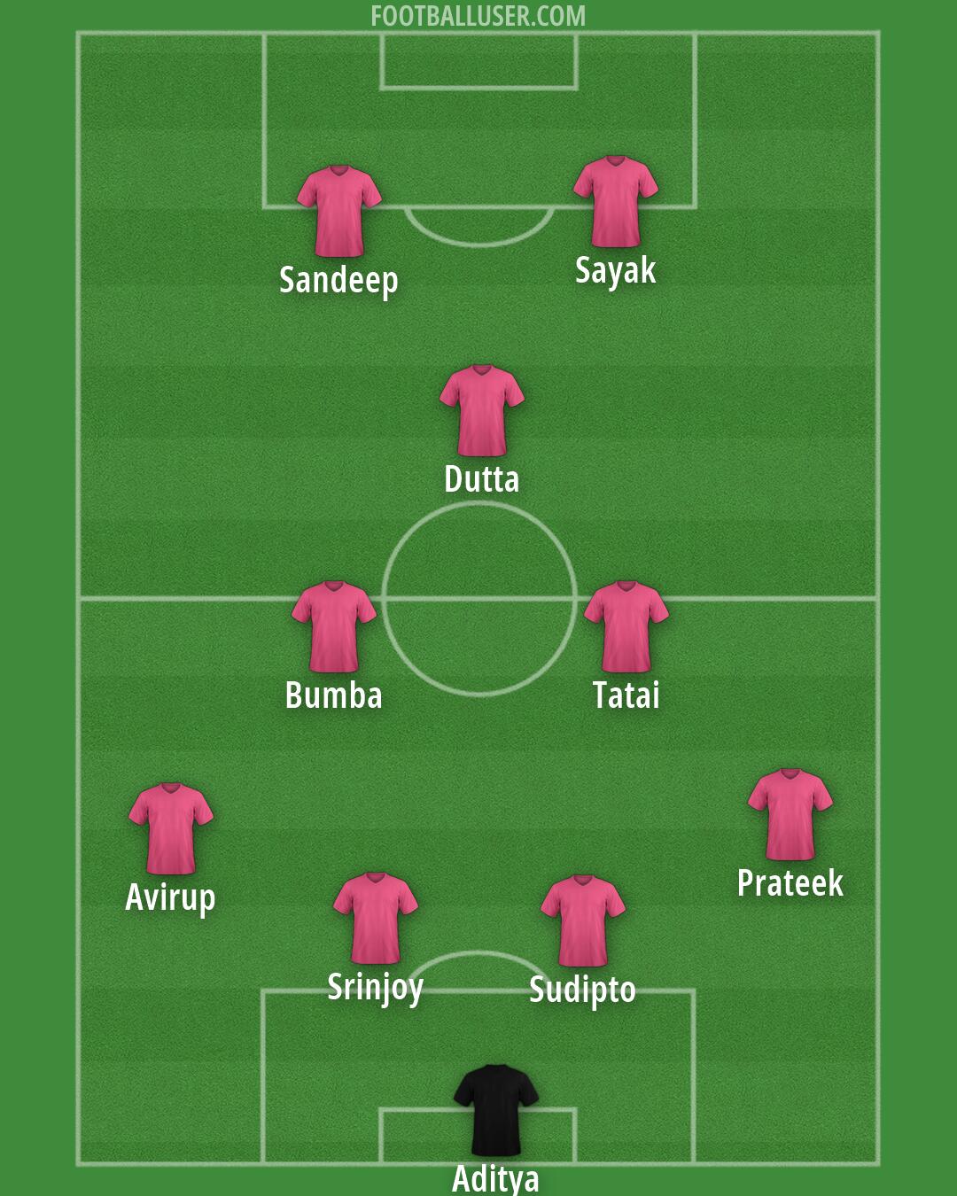 Custom Team Formation 2026