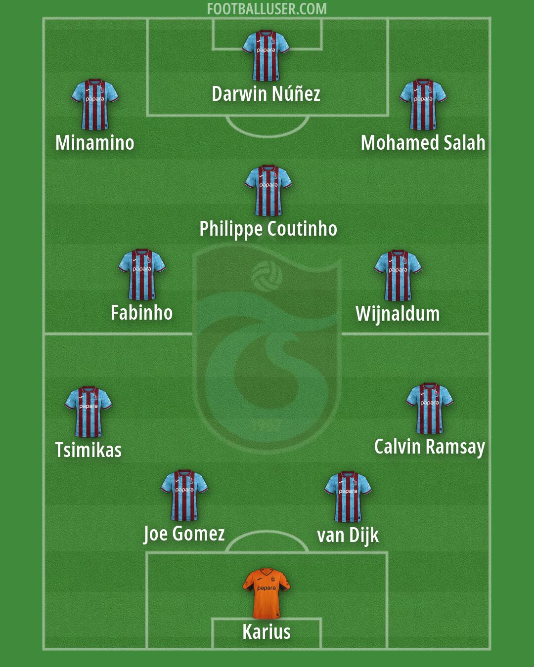 Trabzonspor Formation 2026