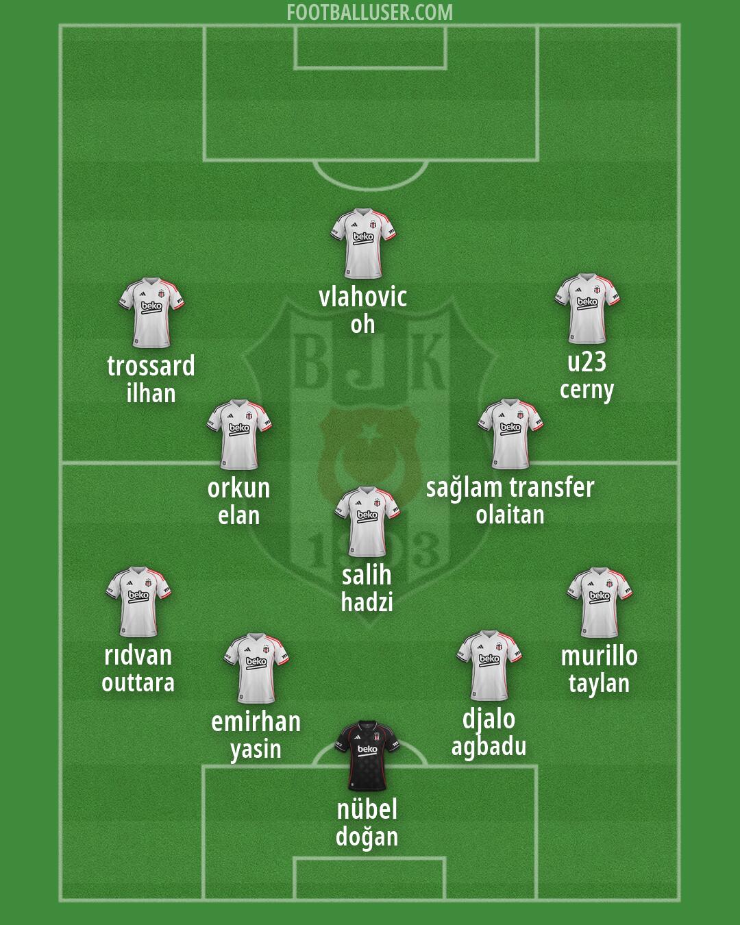 Besiktas Formation 2026