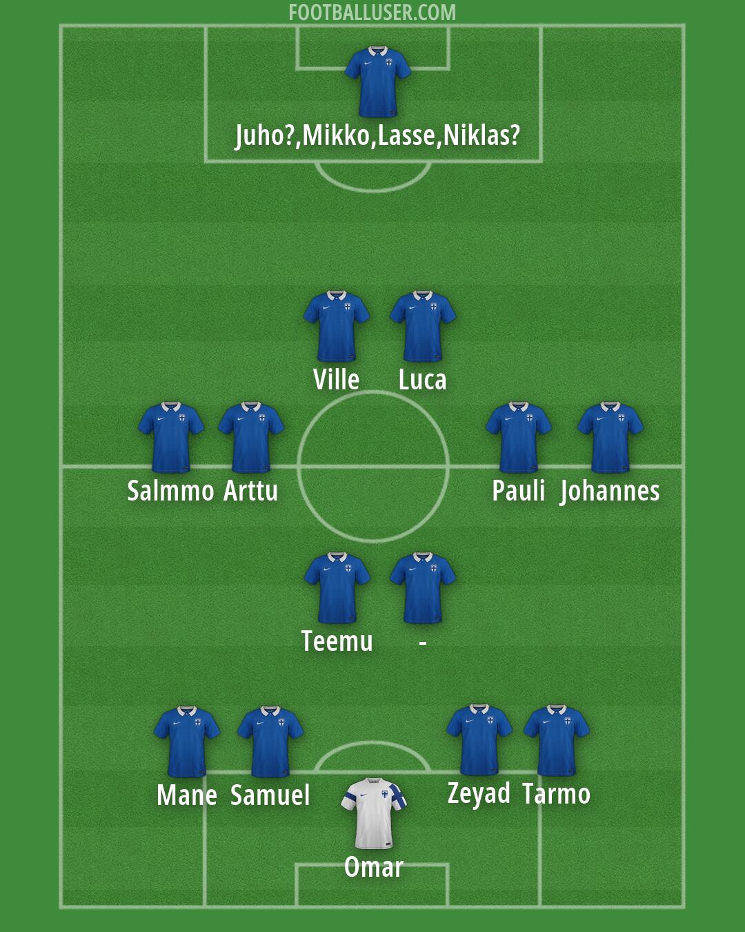 Finland Formation 2026