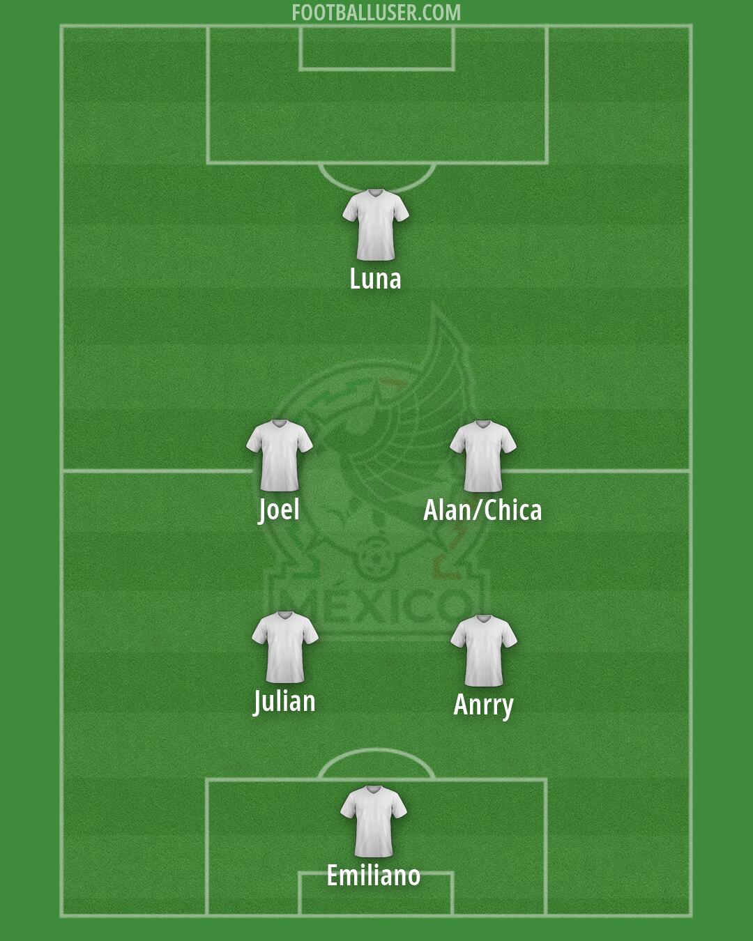 Mexico Formation 2026
