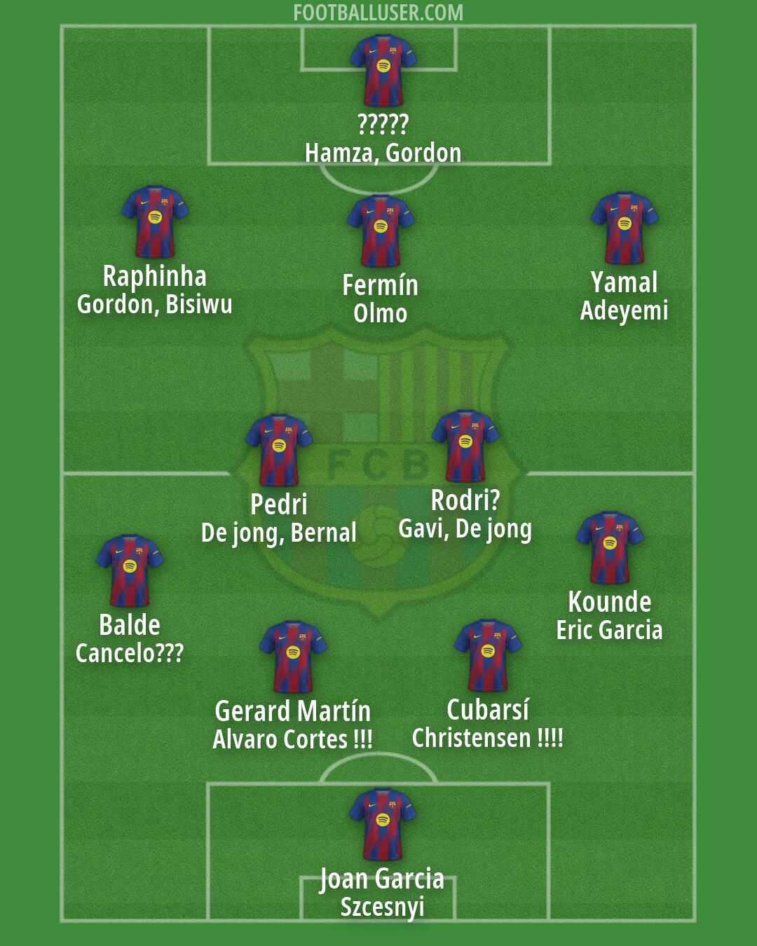 Barcelona Formation 2026