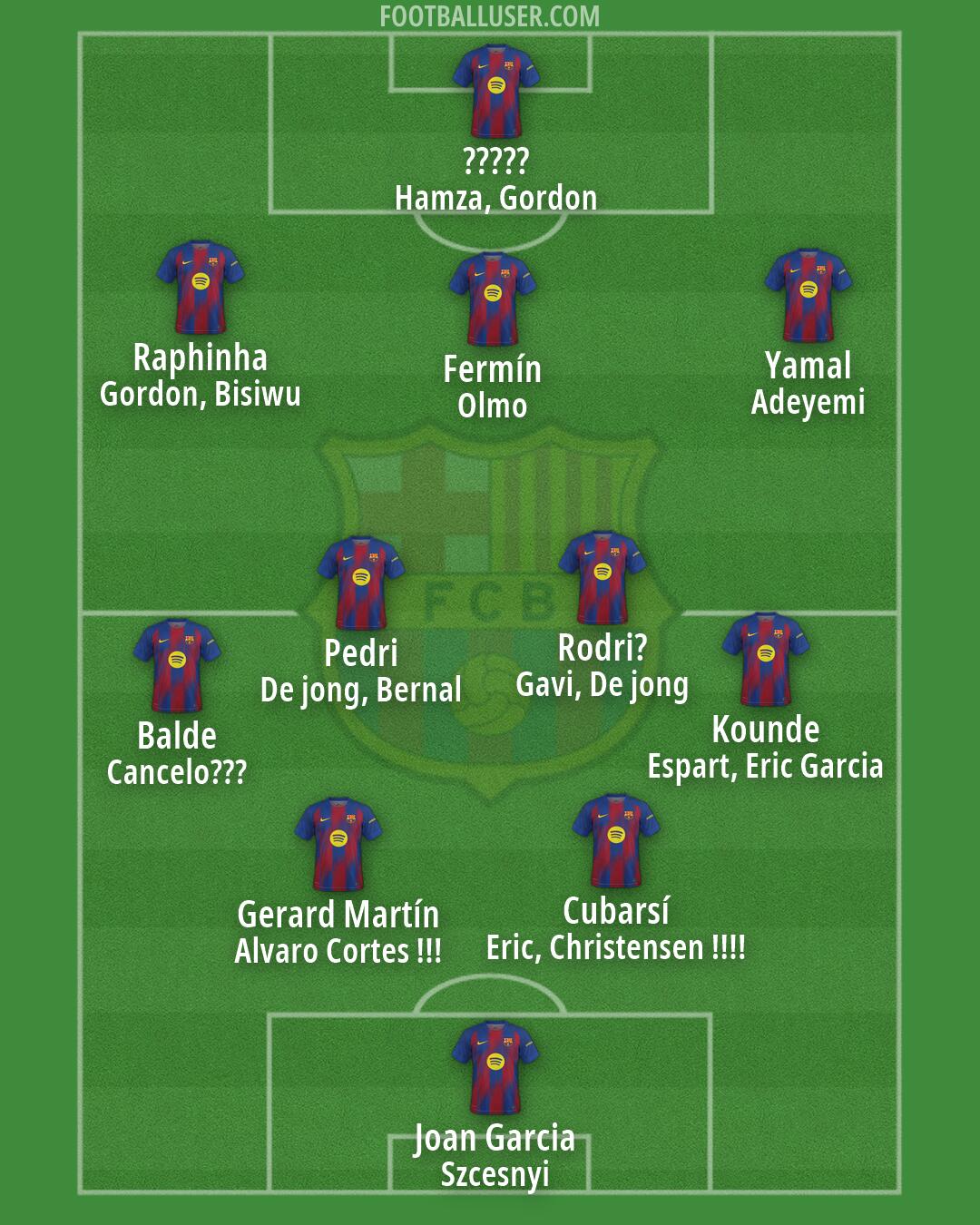 Barcelona Formation 2026