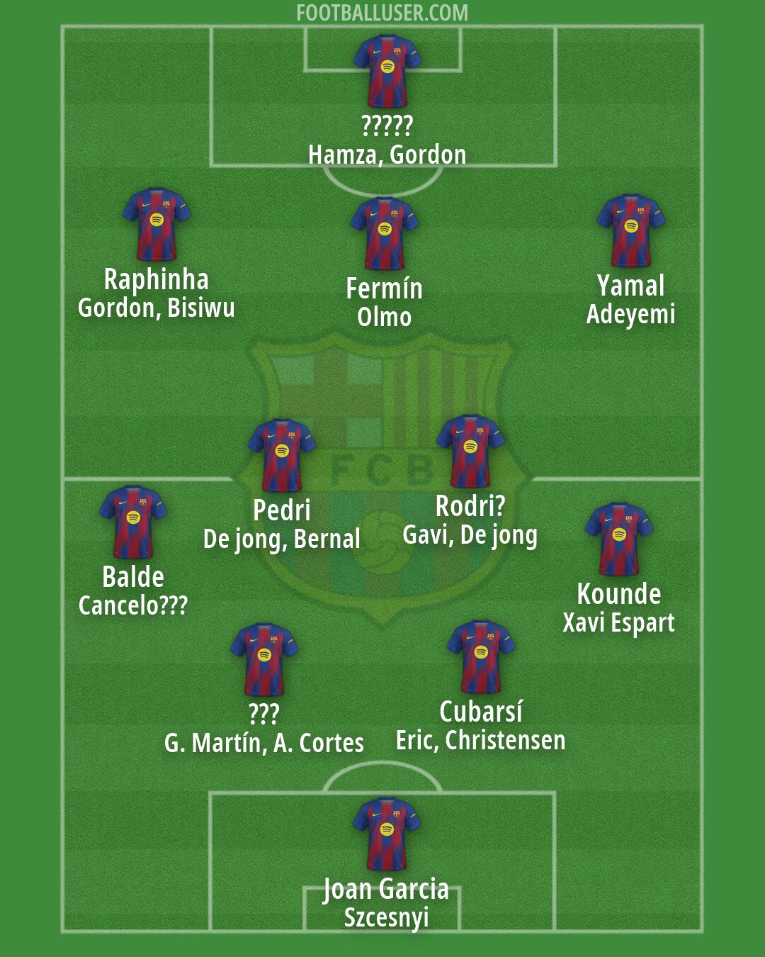Barcelona Formation 2026