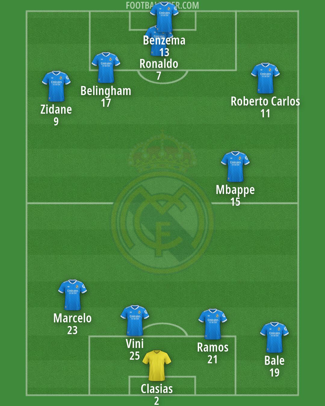 Real Madrid Formation 2026