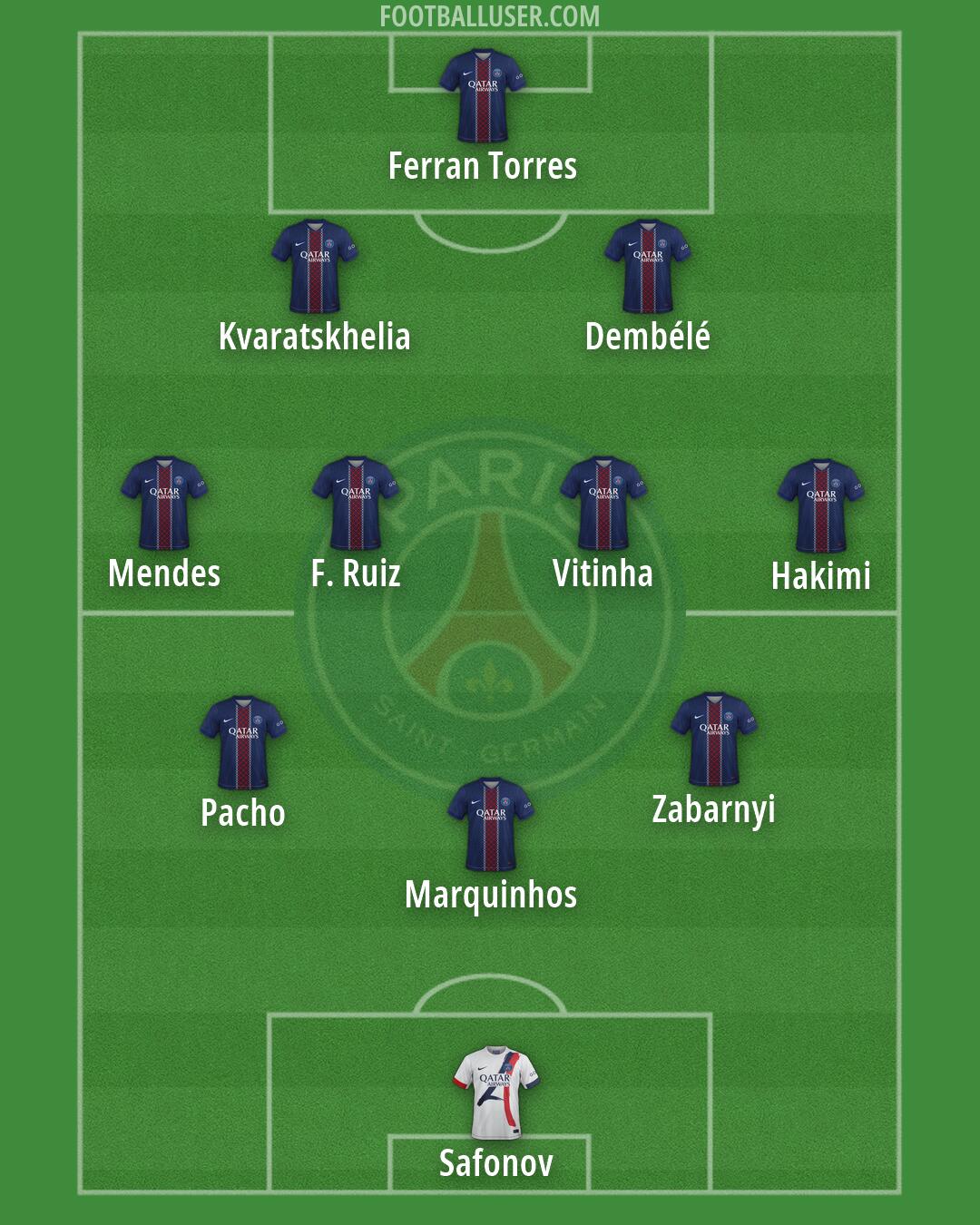 PSG Formation 2026