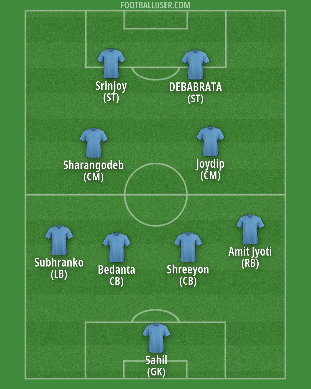 Custom Team Formation 2026