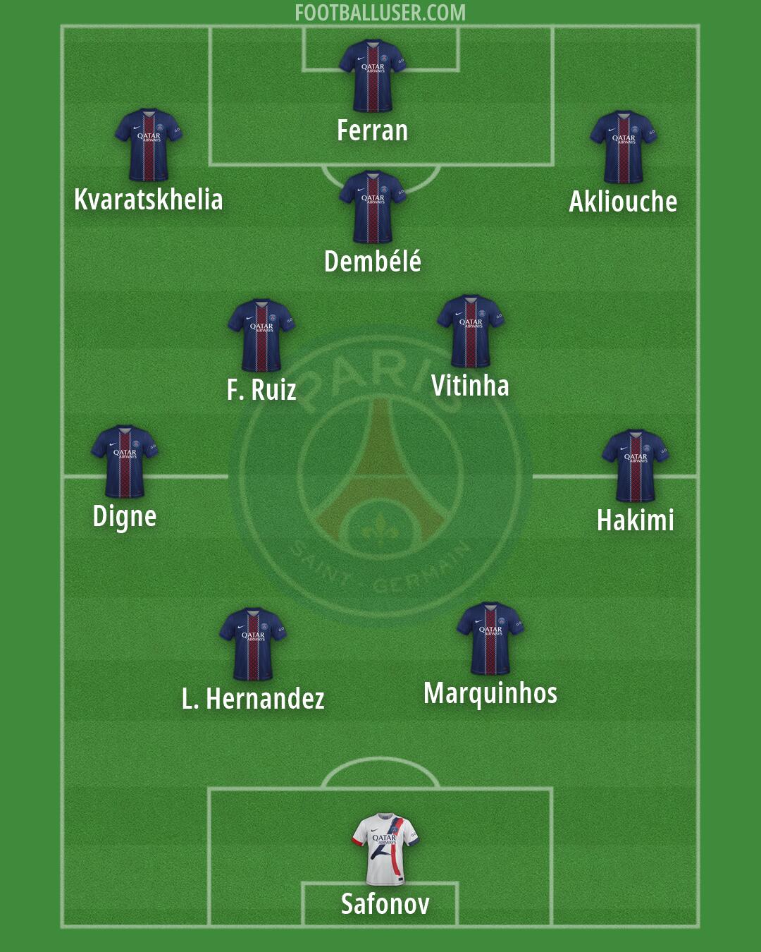 PSG Formation 2026
