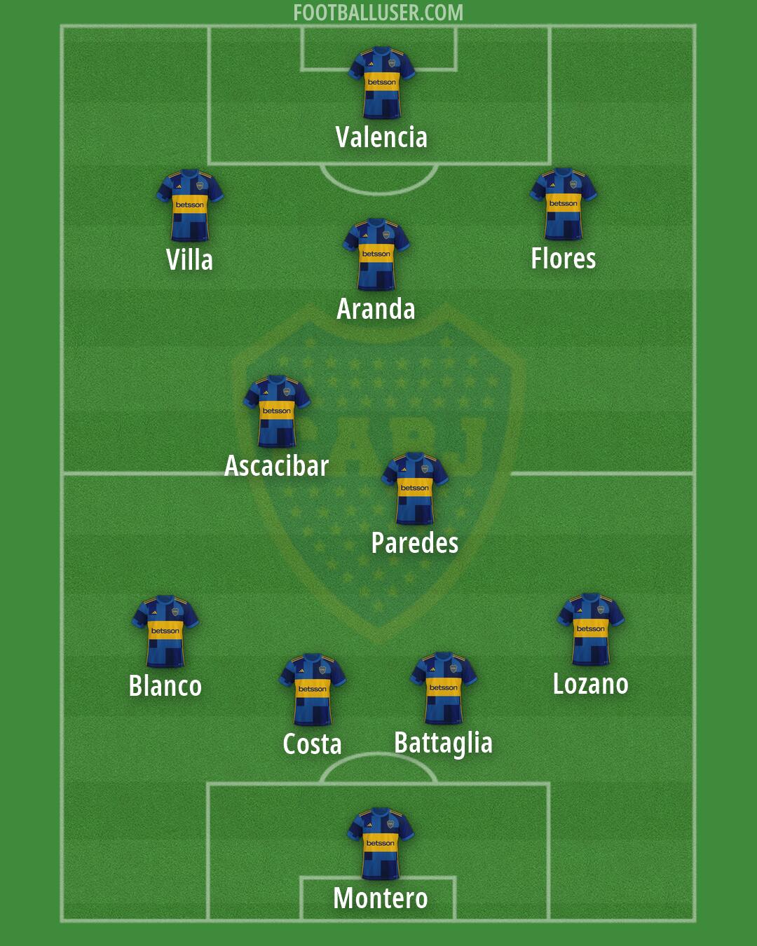 Boca Formation 2026