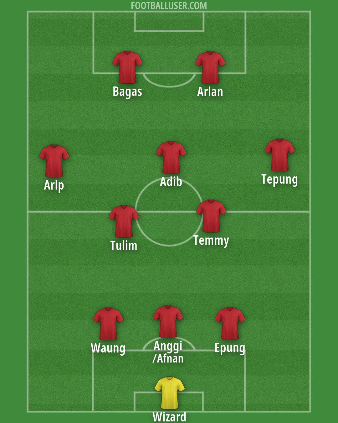 Custom Team Formation 2026