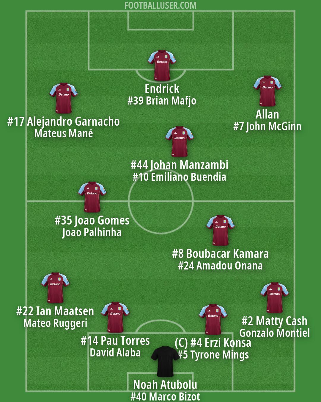 Aston Villa Formation 2026