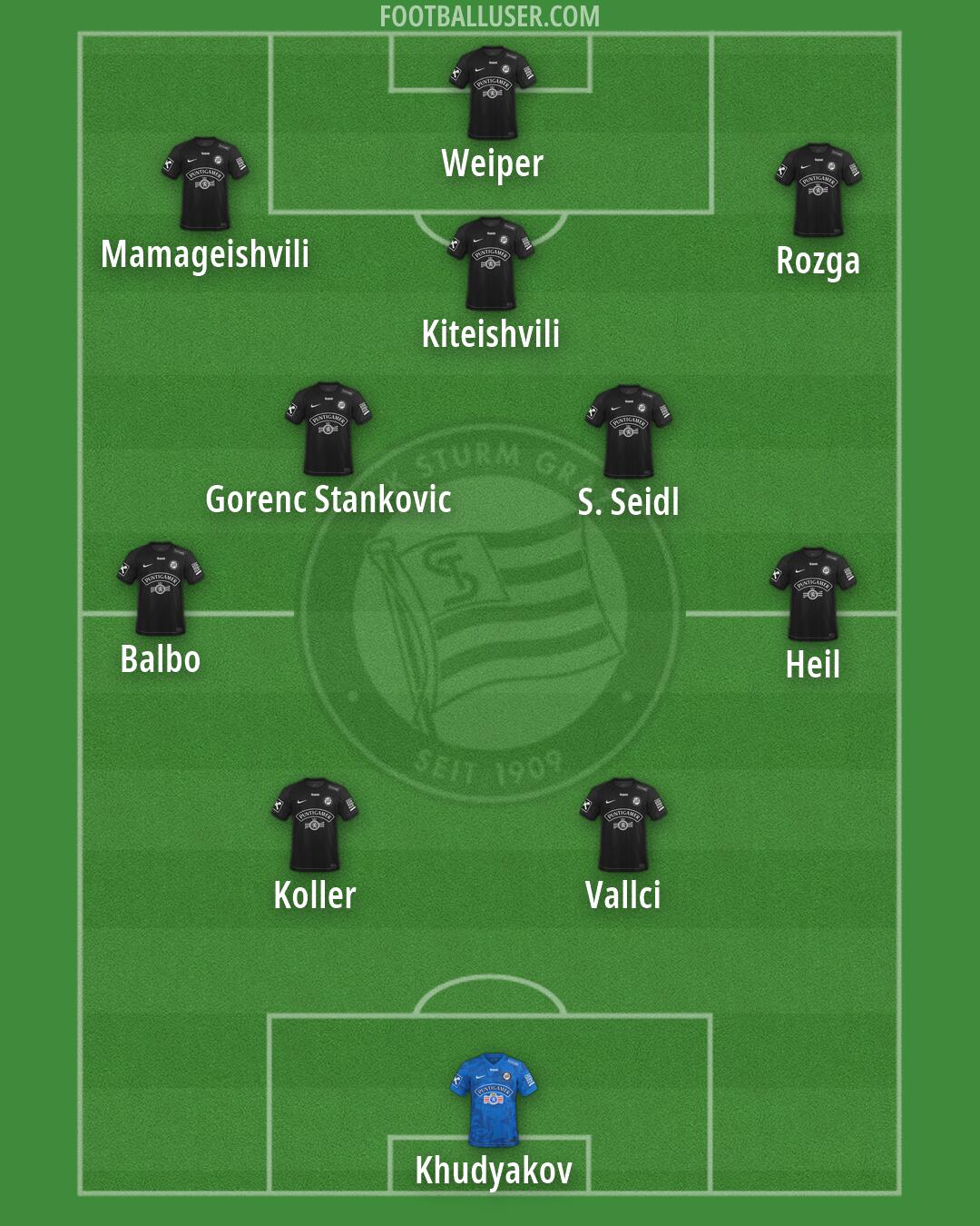 SK Sturm Formation 2026