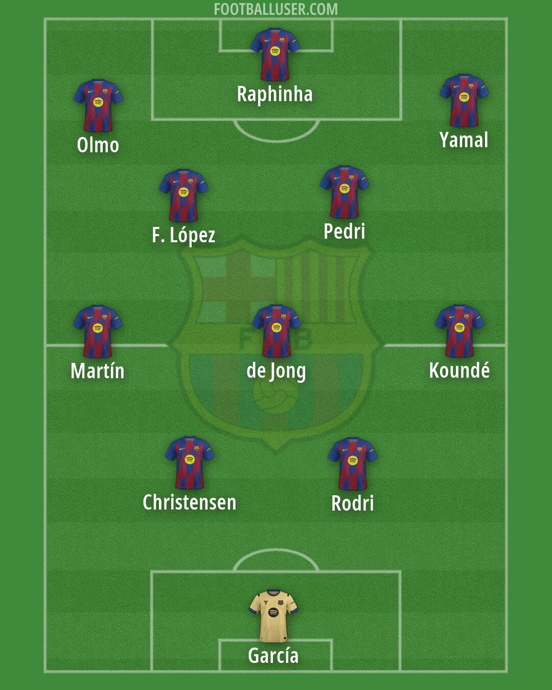 Barcelona Formation 2026