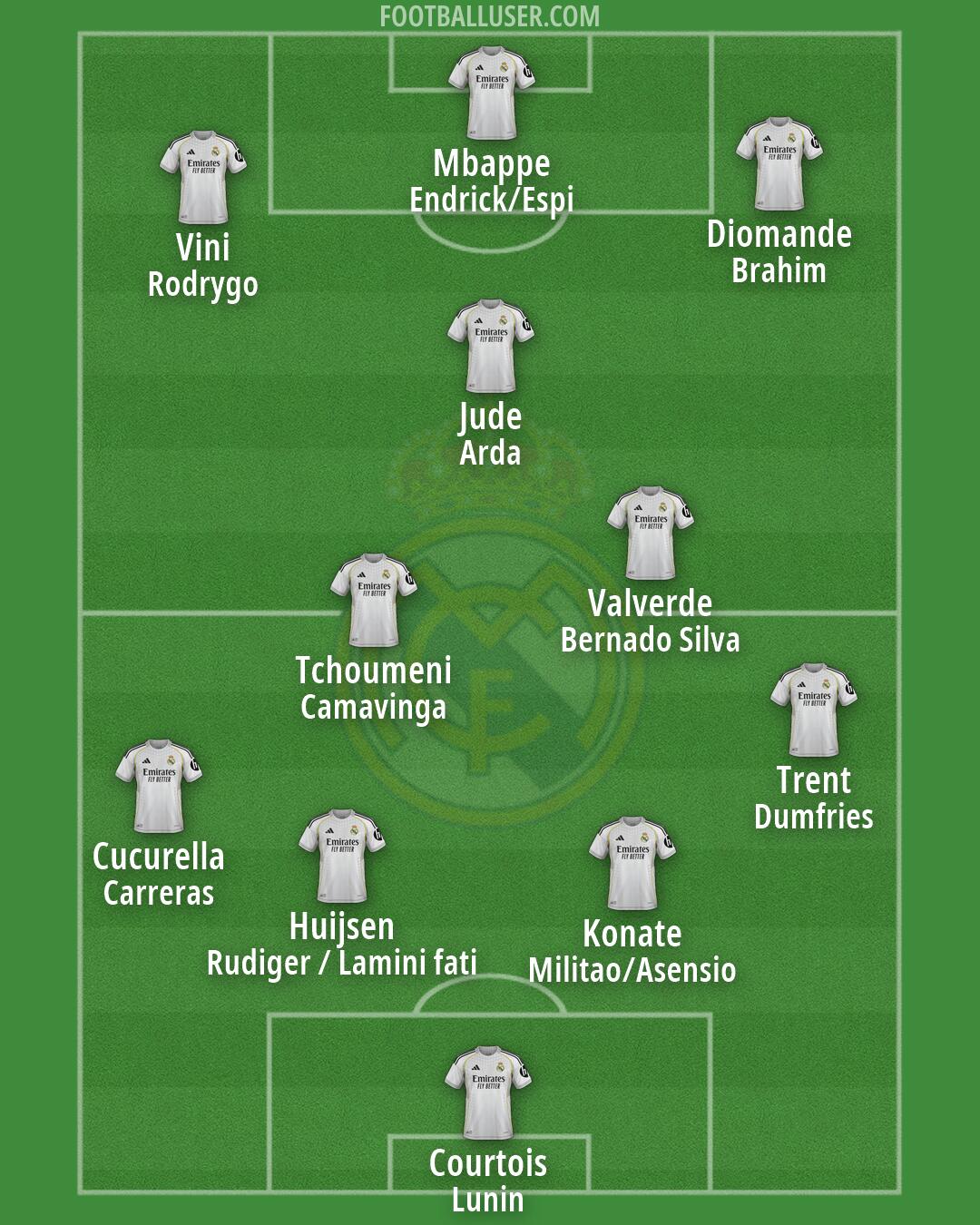 Real Madrid Formation 2026