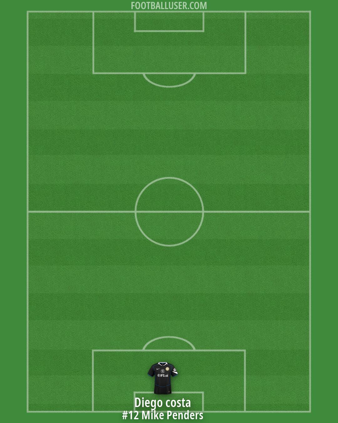 Chelsea Formation 2026