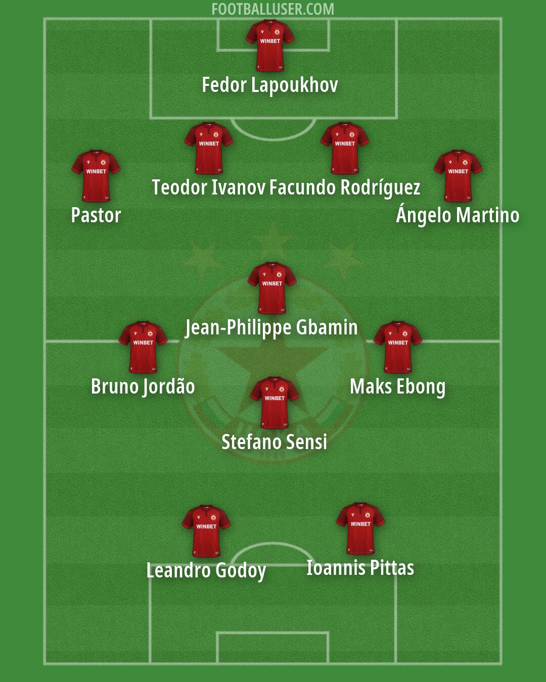 CSKA-Sofia Formation 2026