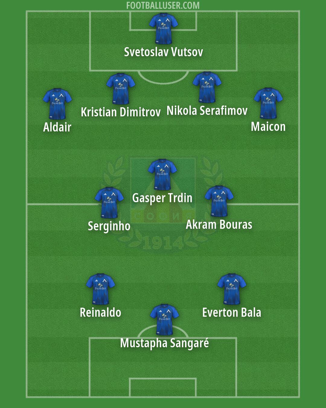 Levski Formation 2026
